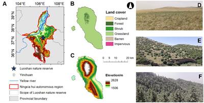 Distribution pattern of soil nematode communities along an elevational gradient in arid and semi-arid mountains of Northwest China